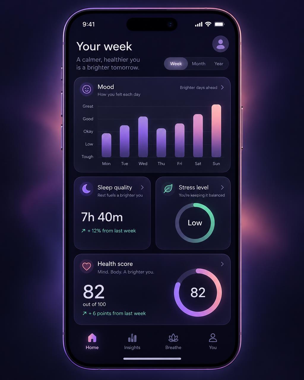 Mood and sleep dashboard